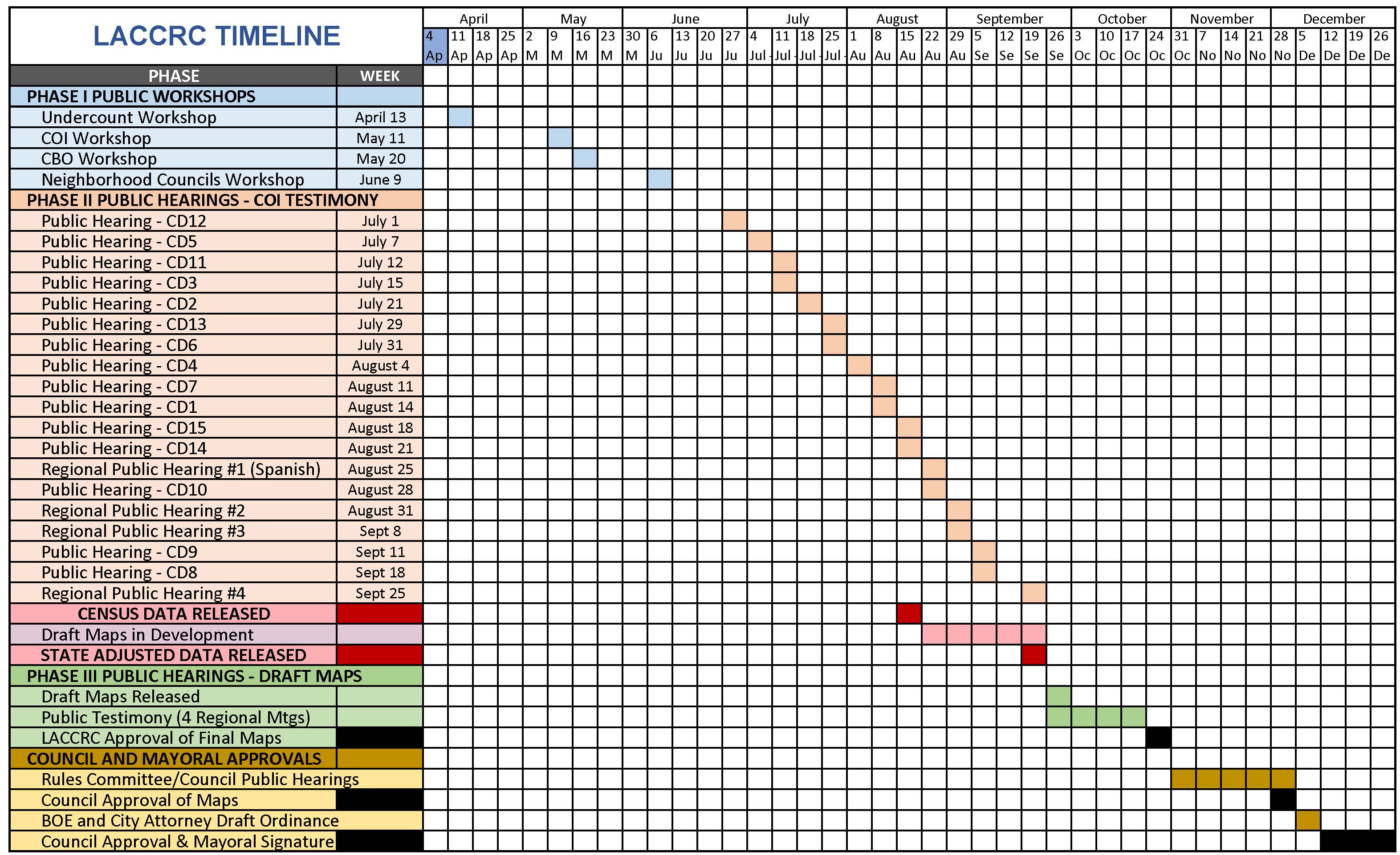 Los Angeles City Council  Redistricting Commission Timeline, starting April 4th 2021 ends in December 26 2021.  For more detailed information click on the image to download PDF version.